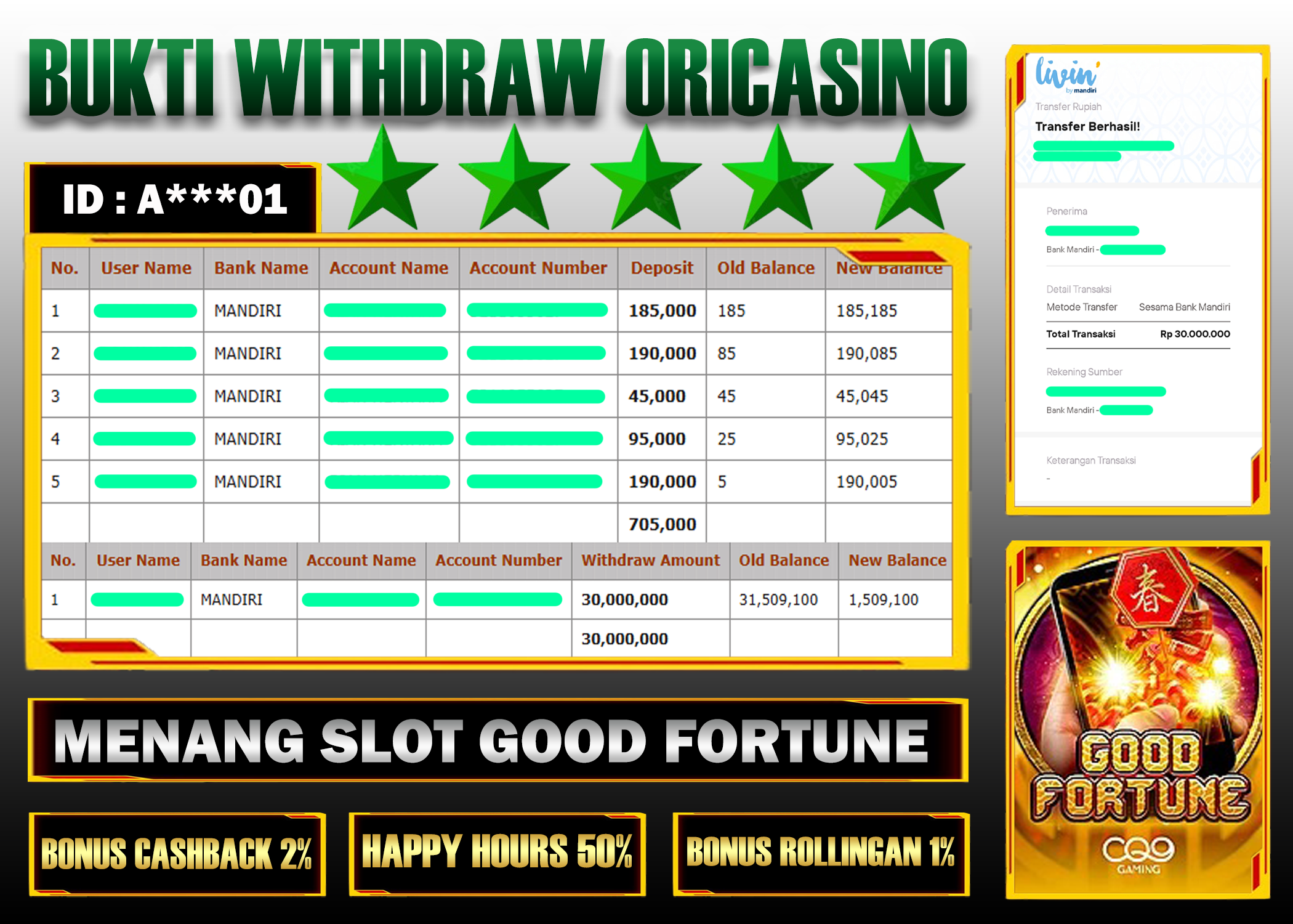 BUKTI KEMENANGAN SLOT GOOD FORTUNE PROVIDER CQ9